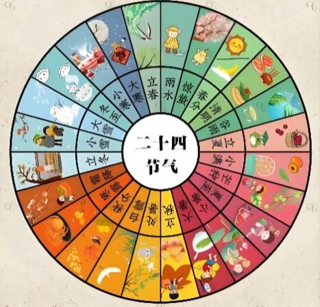 二十四节气准确时间对照表 